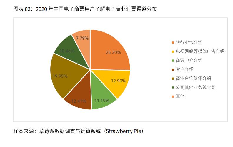 023年中国电商行业分析报告（浅谈电商行业发展前景）"