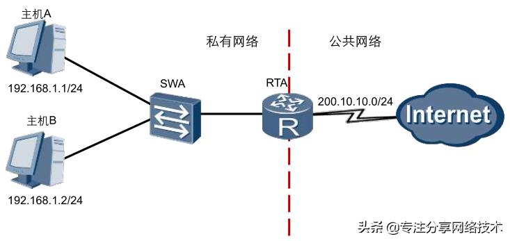 什么是网络地址置换技术（一文解读其详情）