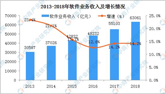 020年软件行业前景怎么样（软件行业发展趋势预测）"