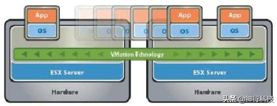 vmware虚拟化平台搭建（esxi免费版和收费版区别）