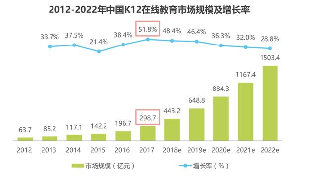 k12在线教育是什么意思，k12在线教育发展前景