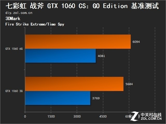 七彩虹1060显卡3g显存够用吗（观文一览其内存可用性）