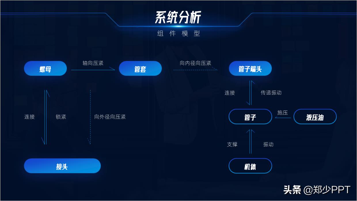 ppt图示怎么制作（ppt工具图标素材大全）