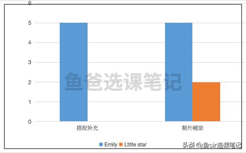 哒哒在线英语好吗，家长对哒哒英语评价