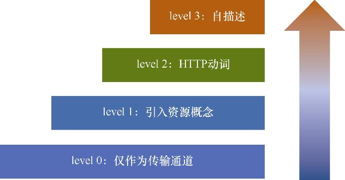 rpc服务器不可用（rpc协议和http协议的区别）