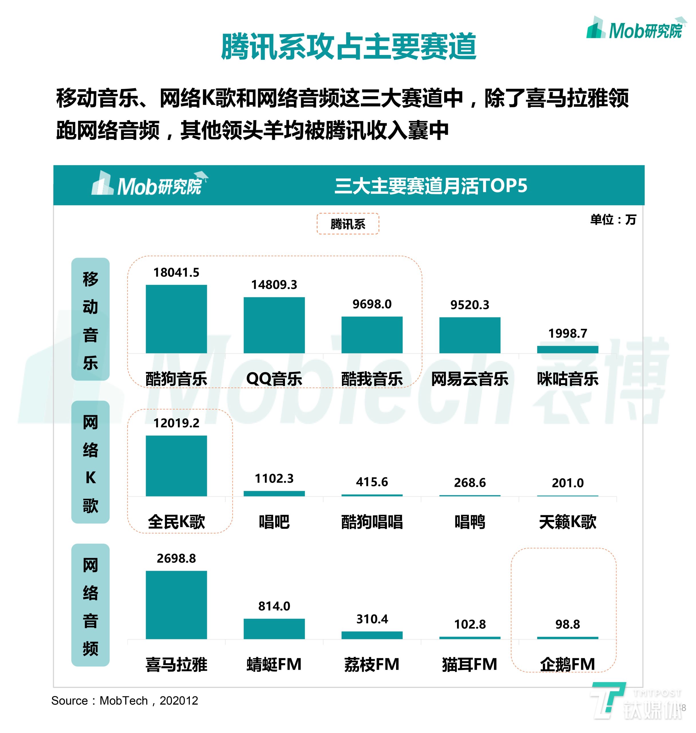 中国移动互联网数据报告（速览移动互联网最新现状）