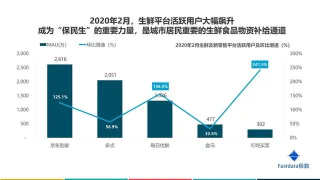 互联网行业报告在哪里可以查看，2020互联网行业前景分析