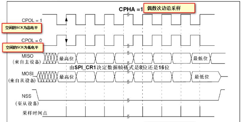 SPI协议详解