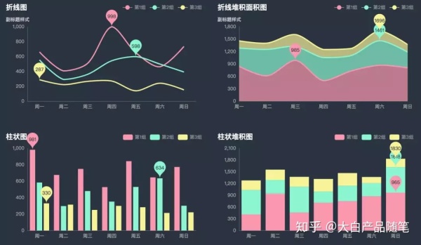 可视化数据分析工具有哪些（公认最实用的3款工具）