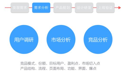 平台产品经理岗位职责是什么（产品经理的工作内容）