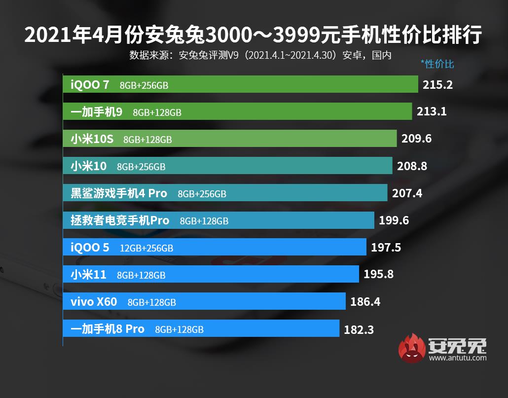 国产旗舰手机排行（2023最值得买的手机推荐）