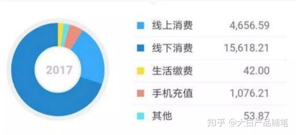 可视化数据分析工具有哪些（公认最实用的3款工具）