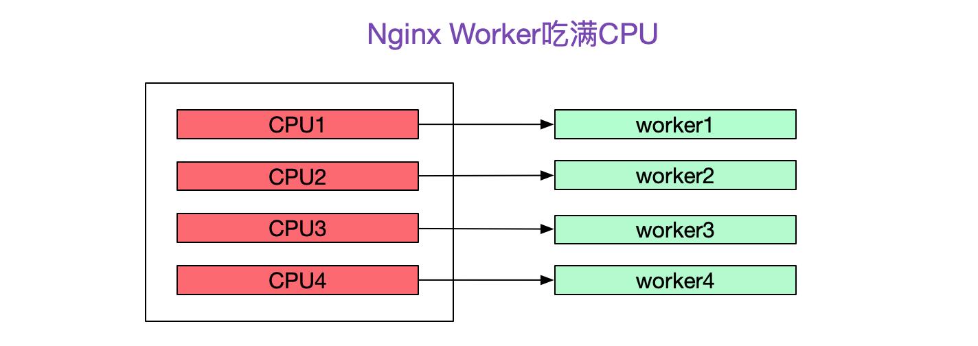 02gateway什么意思（502错误网关解决方法）"