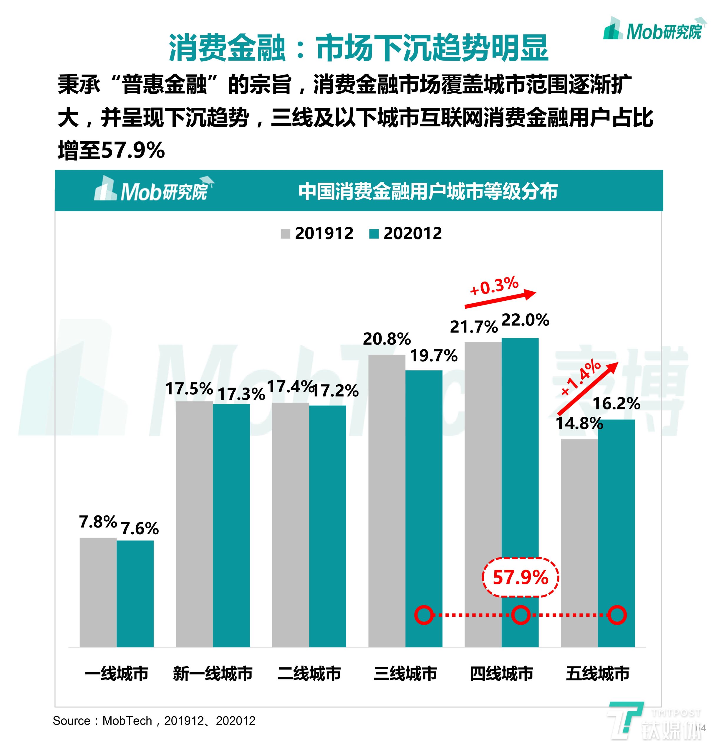 中国移动互联网数据报告（速览移动互联网最新现状）