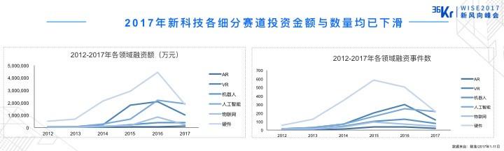 创业技术风险有多大，最新创业技术大全