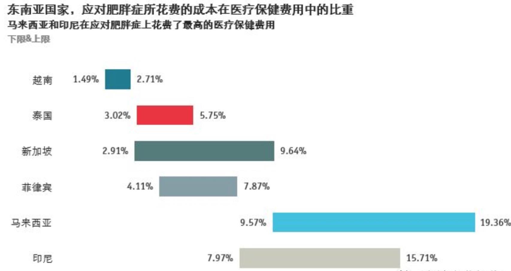 如何做图表数据分析总结（3分钟学会做图表数据分析）