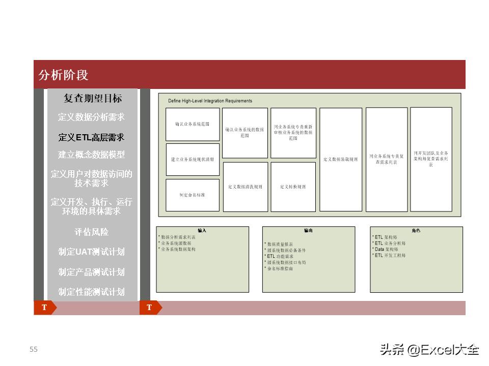 大数据建设需要怎么做（图解大数据建设的基本内容）