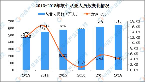 020年软件行业前景怎么样（软件行业发展趋势预测）"