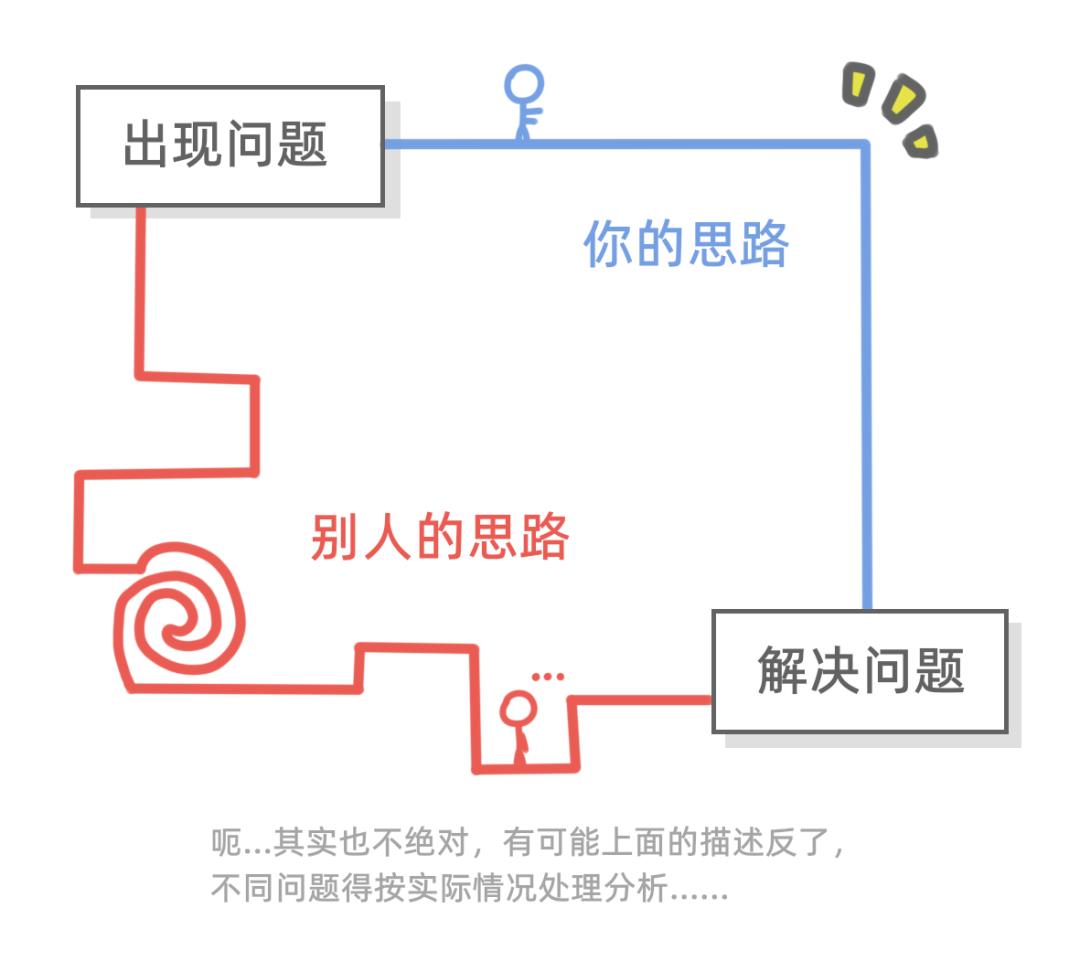 python优势和缺点（学生学python的好处）