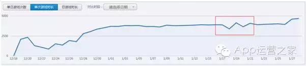 app留存率多少比较好（简介app留存率最佳设置）