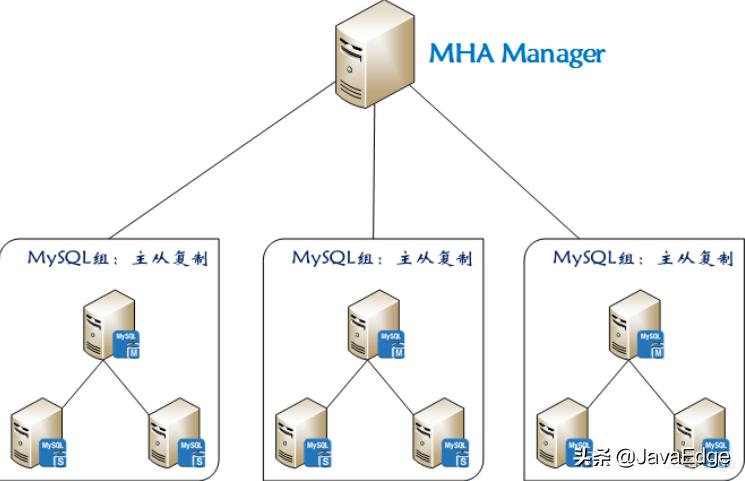 mysql数据库优缺点（采用mysql数据库的好处）