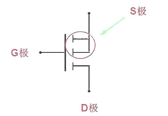 mos原理及作用（mos管的内部结构）