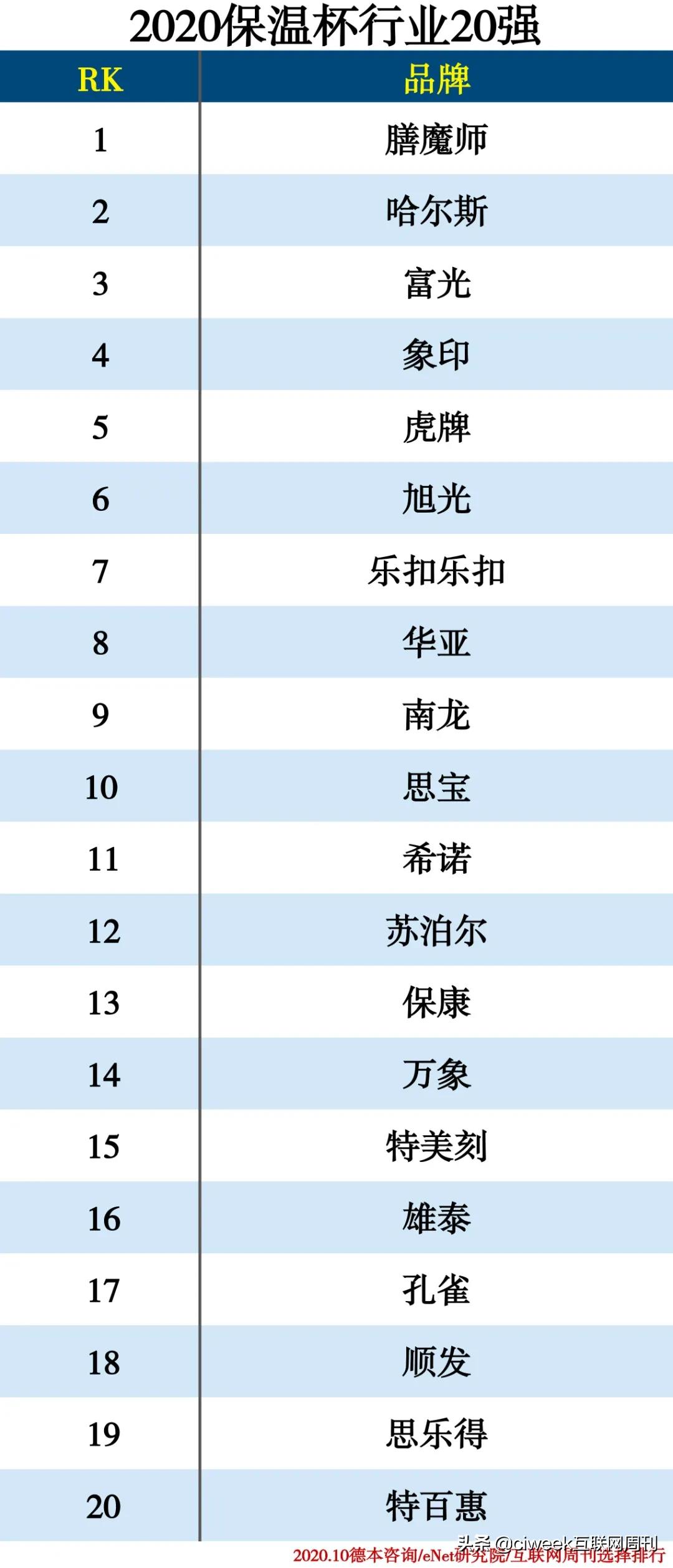 国产保温杯十大排名图（保温杯排行榜一览详情）