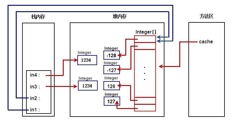 java是什么意思（java基础知识点）