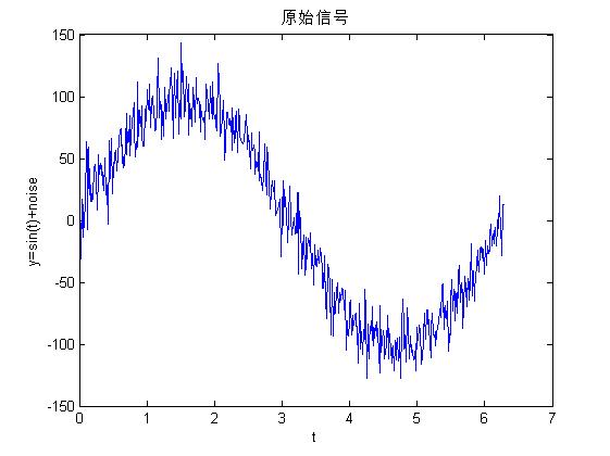 matlab曲线拟合函数有哪些（常用的曲线拟合函数）