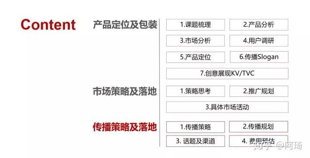 如何做好市场推广策划方案，史上最全的市场推广技巧分享