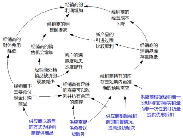 市场营销出来做什么工作，市场营销的就业方向分析