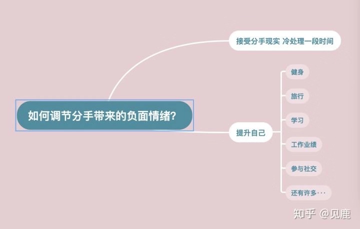 分手挽救的黄金时期（分手多少天是挽回的黄金期）