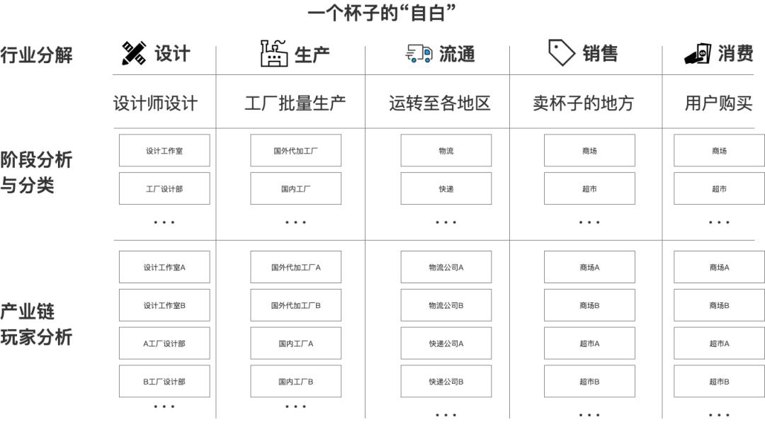 如何做行业分析与调研（行业调研最重要的4个方面）