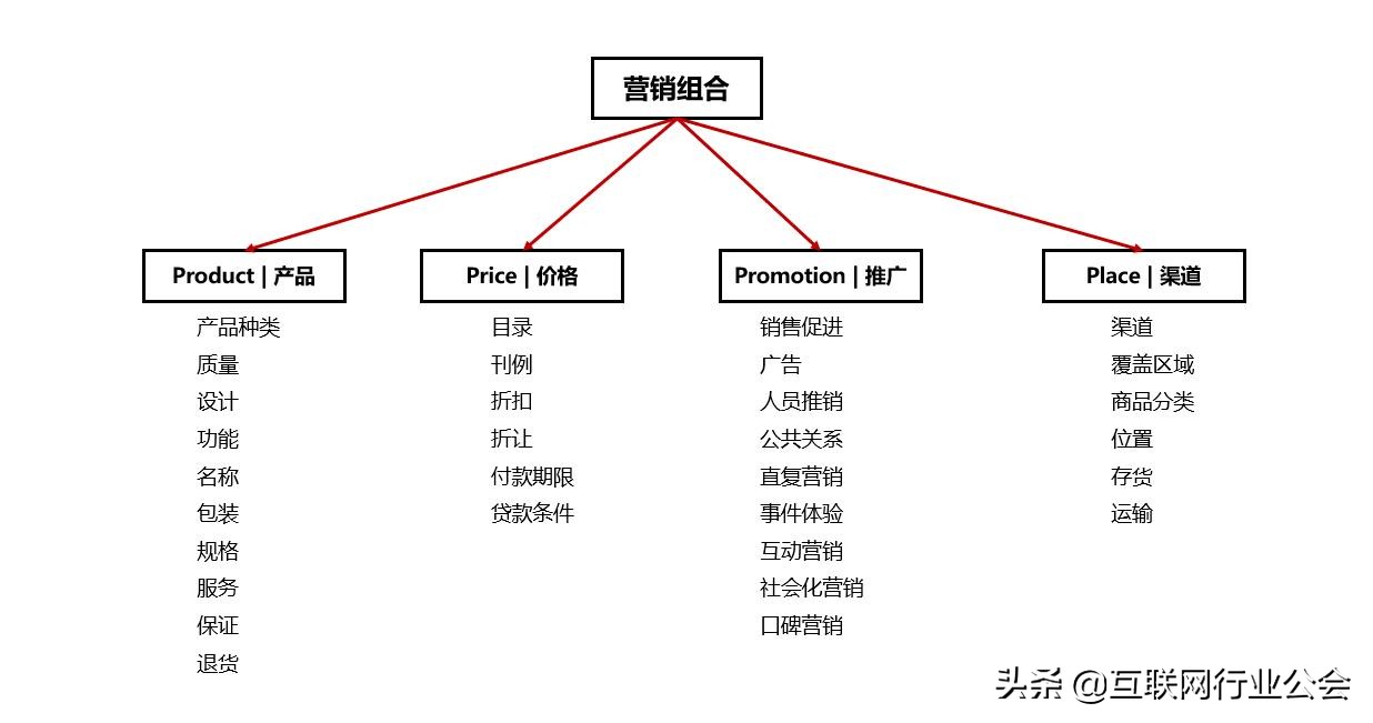 什么是内容营销什么是整合营销（两者定义及营销方法）