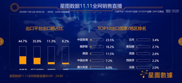 今年双十一交易额多少，历年成交额及交易额省份排名top10榜单