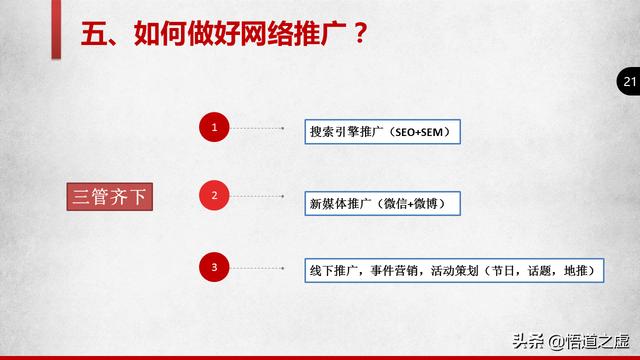 企业如何推广自己的品牌，企业品牌推广策略