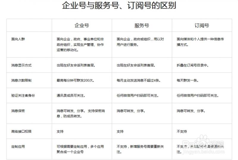 微信公众号个人和企业有什么区别，个人公众号怎么转让主体