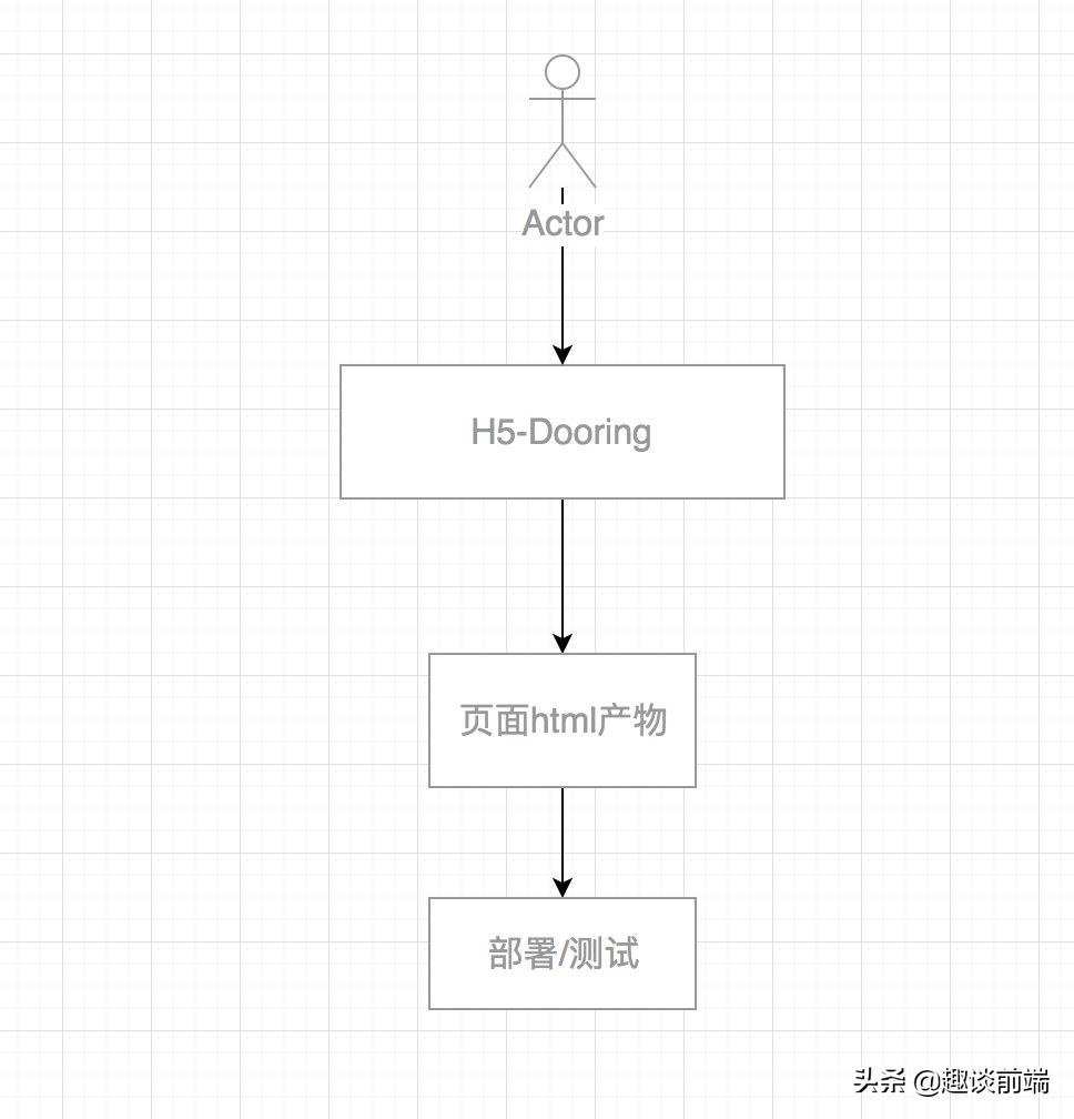 加油！所见即所得的H5页面可视化编辑器H5-Dooring