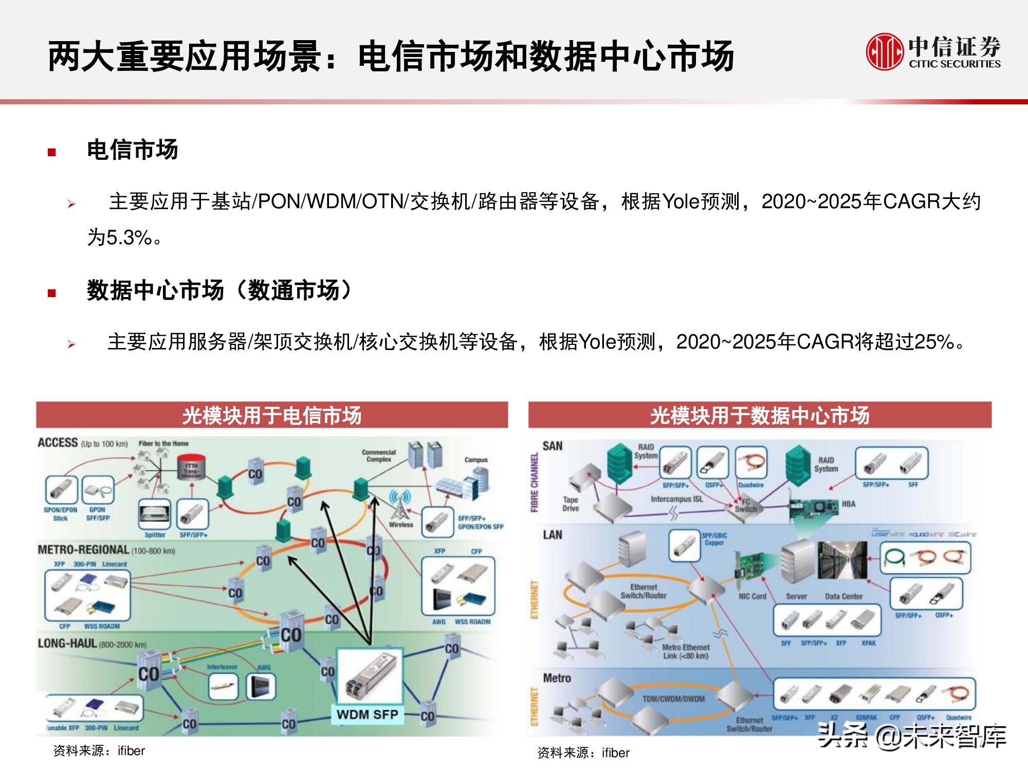 光模块是干什么用的（光模块的作用）