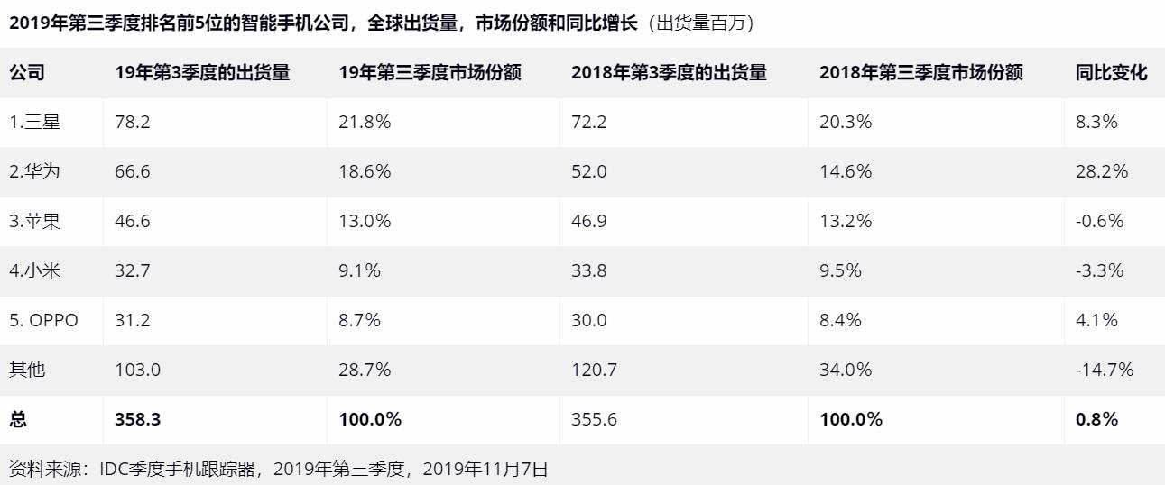 华为三个摄像头的手机多少钱（华为Y9s体验心得和报价）