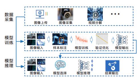 云服务技术应用是干什么的（简述物联网与信息安全）