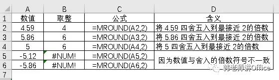 excel取整数的函数（9种取整函数特征及应用）