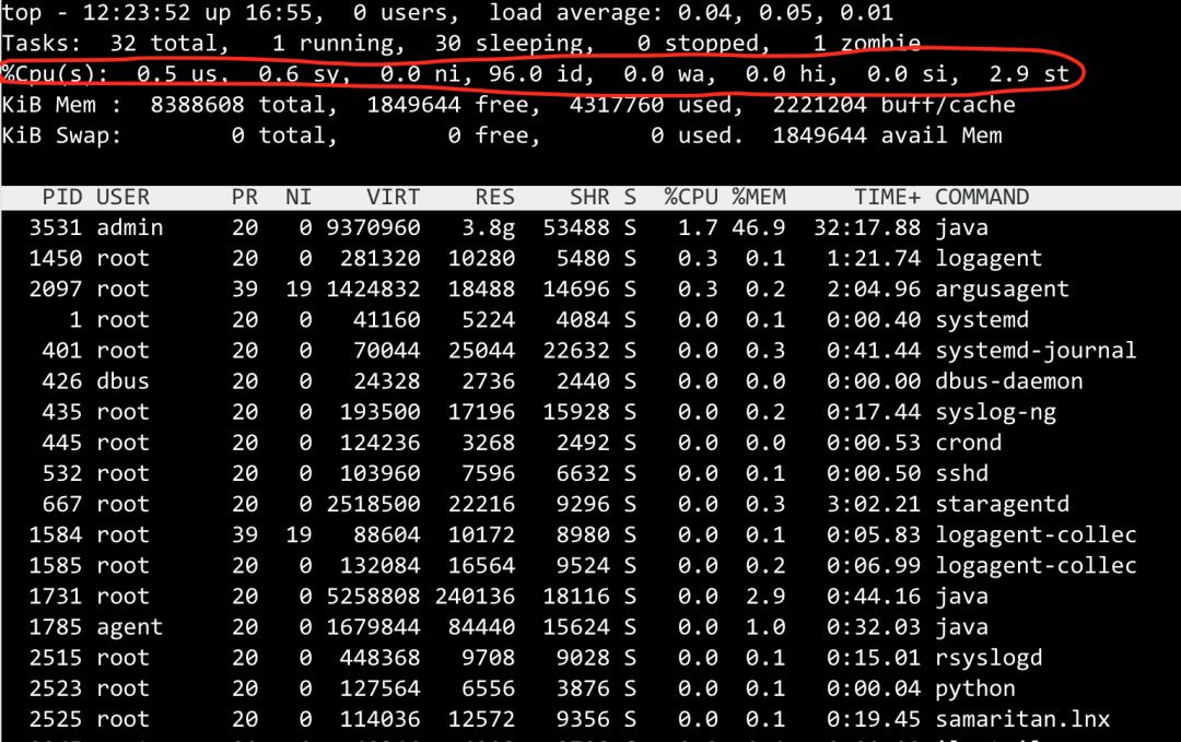 linux面试题基础（linux常见面试问题）