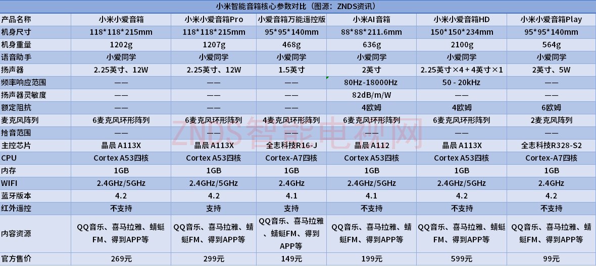 哪个牌子的智能音响好（2020年智能音箱推荐）