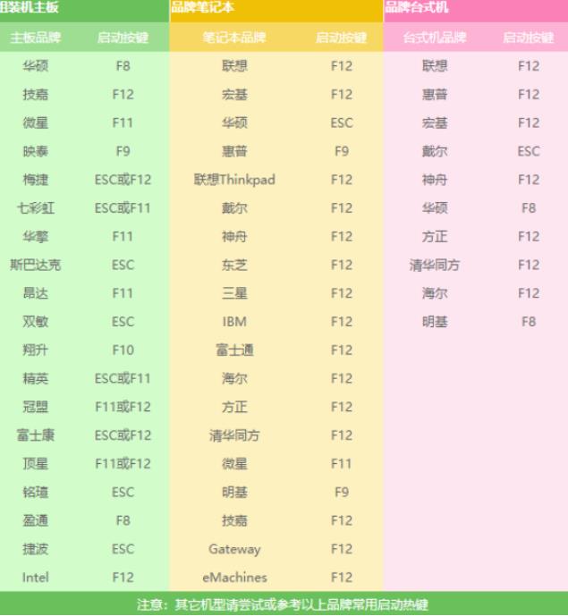 windows7如何安装软件（安装win7系统教程）