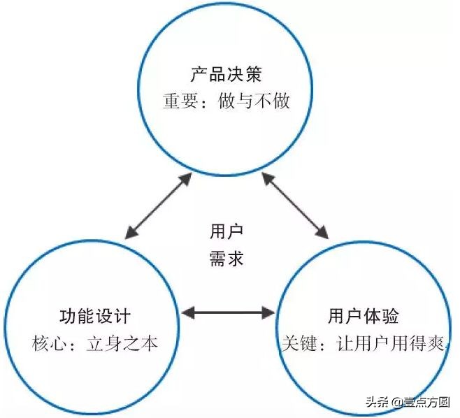 产品定位五步法是什么，成功的品牌定位案例