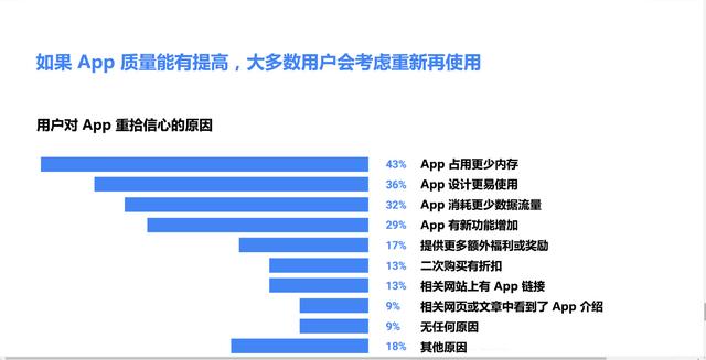 app留存率多少比较合适，社交app用户7日留存率计算公式