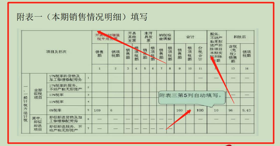 企业交税是怎么算的，企业交税计算公式