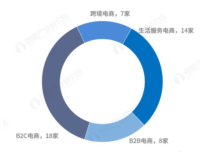 b2c电商排名，b2C电子商务企业排名