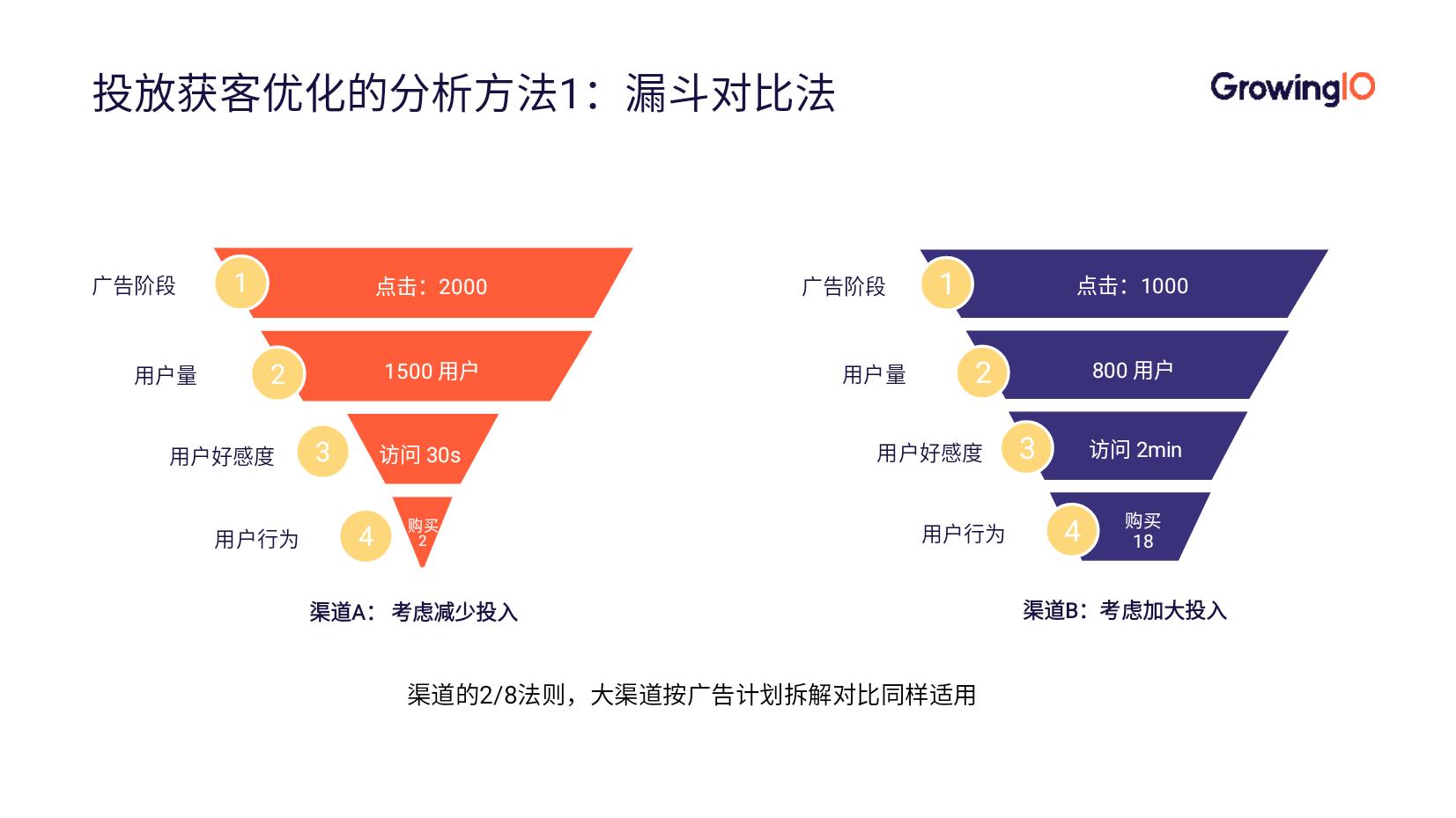 app优化推广是什么意思（3分钟了解app优化推广）